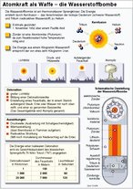 Infografik: Atombombe; Großansicht [FR]