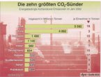 Infografik: die zehn größten CO2-Sünder