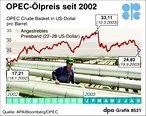 Infografik: OPEC Ölpreis seit 2002; Großansicht [FR]