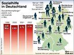 Infografik: Sozialhilfe in den Bundesländern; Großansicht [FR]