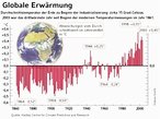 Infografik: Globale Erwärmung; Großansicht [FR]