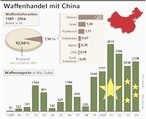 Infografik: Waffenhandel mit China; Großansicht [FR]