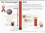 Infografik: AIDS-Medikamente; Großansicht [FR]