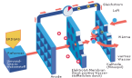 Infografik: Funktionsprinzip einer Brennstoffzelle / Initiative Brennstoffzelle