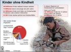 Kinder ohne Kindheit - Kinderarbeit / Globus Infografik: 0340 vom 02.12.05 