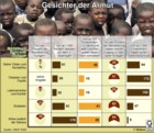 Globus Infografik: Gesichter der Armut: Entwicklungsländer nach Regionen / Globus Infografik: 0353 vom 09.12.05 
