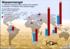 Globus Infografik: Wasser