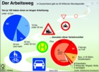 Globus Infografik: Der Arbeitsweg von Pendlern in Deutschland