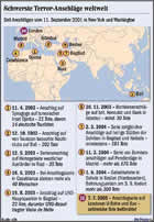 Infografik: Terroranschläge weltweit seit dem 11.9.2005/ Großansicht bei: diepresse.at