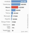 Infografik: Todesopfer durch Infektionskrankheiten und Parasiten 2002; Großansicht [FR]