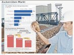 Infografik: Die größten Zuckerrübenproduzenten; Großansicht [FR]