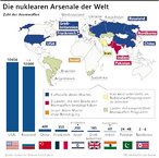 Infografik: Die nuklearen Arsenale der Welt; Großansicht [FR]