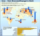 Uran: Vorräte, Erzeugung weltweit 2004. Länder mit den größten Vorräten