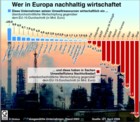 nachhaltiges Wirtschaften; Wertschöpfung; ausgewählte Unternehmen in Europa; Umwelteffizienz / Infografik Globus 0685 vom 26.05.2006 