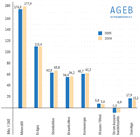 Primärenergieverbrauch in Deutschland 2005: Daten/ Grafiken bei: AGEB
