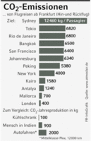 Infografik: CO2-Emissionen von Flugreisen; Großansicht [FR]