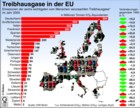 Treibhausgase in der EU im  Jahr 2005, Veränderung gegenüber 1990 / Infografik Globus 1251 vom 16.03.2007 