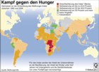 Hungerbekämpfung; Agrarsubventionen; Entwicklungspolitik; lokale Märkte