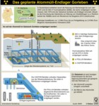  Atommüll-Endlager Gorleben / Infografik Globus 2495 vom 05.12.2008 