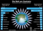 Erdgas: Top10 Förderländer, Verbraucherländer / Infografik Globus 2290 vom 22.08.2008 