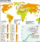 Atomkraftwerke, Staaten weltweit, Gesamtleistung der AKW weltweit 1960 bis 2030