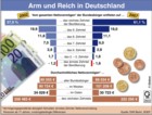 Armut und Reichtum in Deutschland, Durchschnittsvermögen, Verteilung der Vermögen; Dezile; Gini-Koeffizient