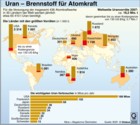 Uran-Reserven; Uran-Förderländer; Uran-Verbrauch
