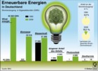 Strom aus erneuerbare Energien; Ökostrom; Stromerzeugung; Windenergie, Biomasse; Wasserkraft; biogener Anteil des Abfalls; Photovoltaik; Geothermie / Infografik Globus 3032 vom 03.09.2009 