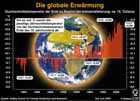 Klimaerwärmung / Infografik Globus 3199 vom 27.11.2009 