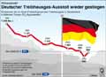 Treibhausgas-Ausstoß Deutschland 1990 - 2010; Klimawandel; Kyoto-Protokoll; LULUCF; Landnutzung; Forstwirtschaft / Infografik Globus 4316 vom 17.06.2011 