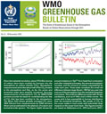 WMO Greenhouse Gas Buelletin:  Grafik Großansicht