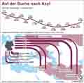 Zahl der Asylantrge in Deutschland 1995 - 2012; Hauptherkunftslnder 2012; Vernderung zu 2011 in % / Infografik Globus 5471 vom 31.01.2013 