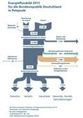 Energiefluss-2013; AGEB-Infografik