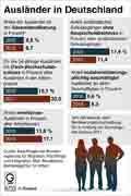 Auslnder in Deutschland / Infografik Globus 6750 vom 06.11.2014