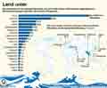 Meeresspiegelanstieg: Land unter / Infografik Globus 6814 vom 11.12.2014 