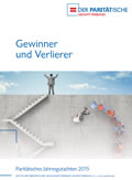 Jahresgutachten-2015:  Grafik Großansicht