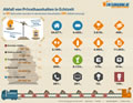 Abfall-Privathaushalte:  Grafik Groansicht