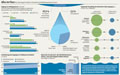 Wasserversorgung-Welt-2015 / Infografik SZ vom 27.08.2016