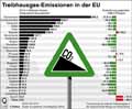 THG-Emissionen-EU-2014 / Infografik Globus 11097 vom 01.07.2016