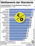 Lohnstckkosten-EU-2014 / Infografik Globus 11112 vom 08.07.2016