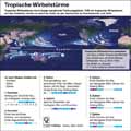 Tropische_Wirbelstürme / Infografik Globus 11359 vom 11.11.2016