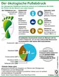 ökologische_Fußabdruck / Infografik Globus 11368 vom 11.11.2016