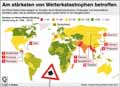 Klimarisikoindex-2015: Globus Infografik 11380/ 18.11.2016