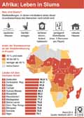Slums-Welt-2014 / Infografik Globus 11873 vom 21.07.2017