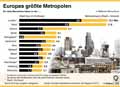Metropolen-EU-2015 / Infografik Globus 11989 vom 22.09.2017