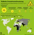 Umweltverschmutzung-Welt-2015 / Infografik Globus 12092 vom 10.11.2017