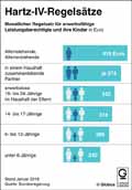 Hartz-IV-Regelsätze_DE-2018 / Infografik Globus 12202 vom 05.01.2018