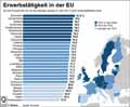 Erwerbstätigkeit_EU 2017 / Infografik Globus 12425 vom 27.04.2018