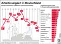 Arbeitslosigkeit_DE Bund 1991-2018 / Infografik Globus 12946 vom 11.01.2019