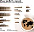Kaffee-Exporteure_Welt 2017 / Infografik Globus 12977 vom 25.01.2019